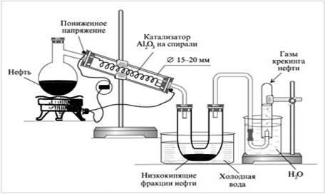 Схема получения в лабораторных условиях жидких и газообразных продуктов перегонки нефти (установка И.Т.Сыроежкина)