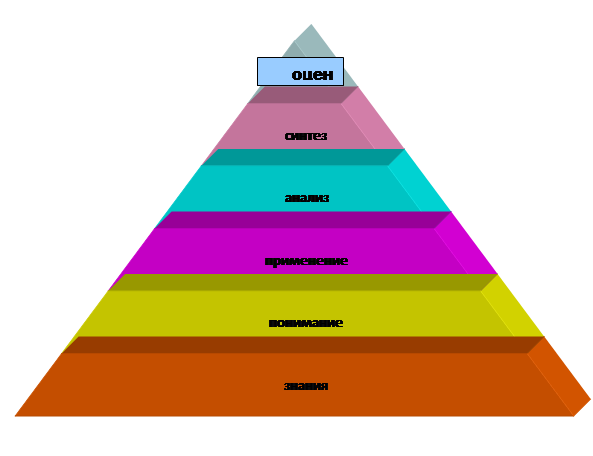 Пірамідальна діаграма